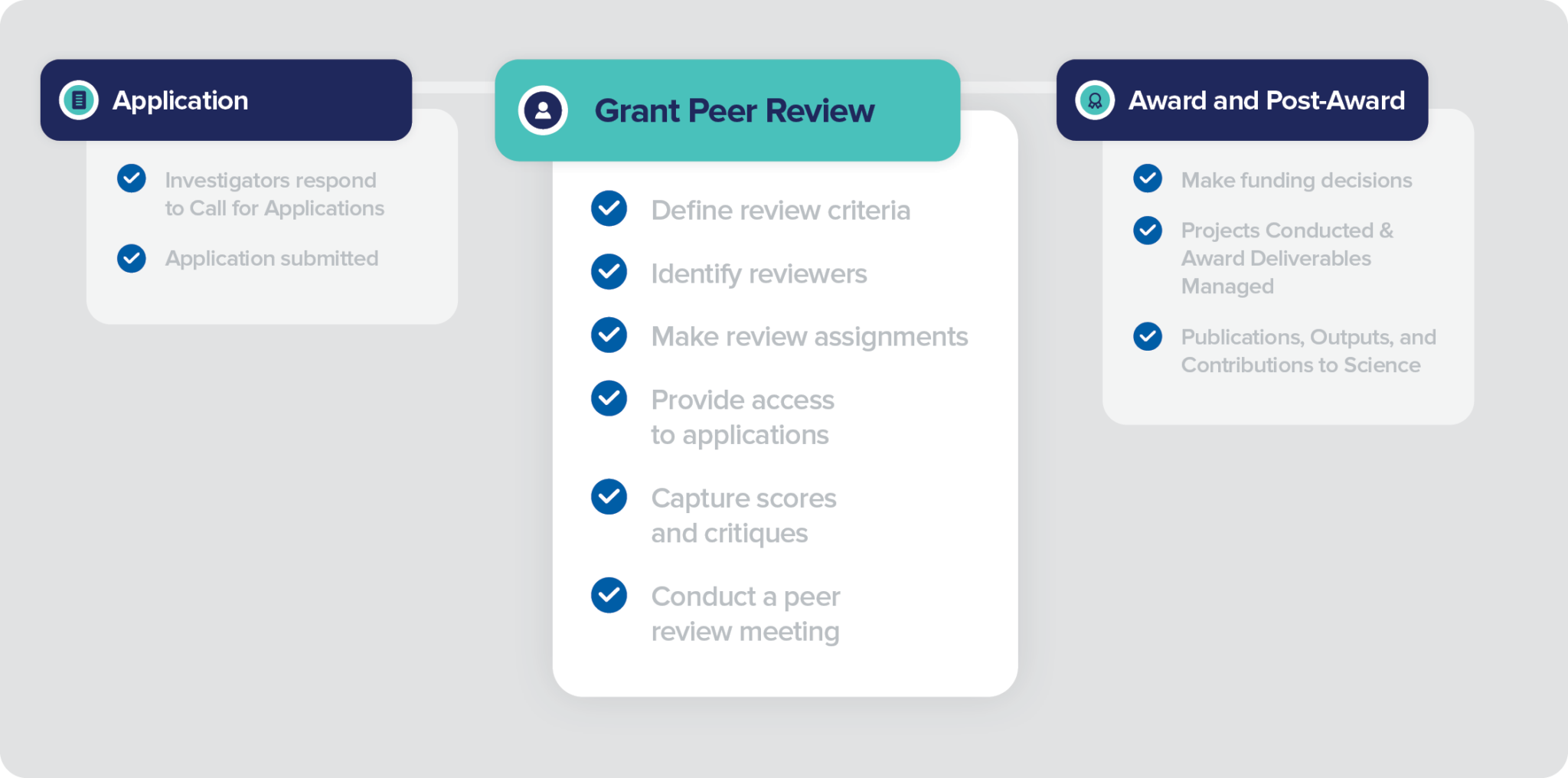 peer reviewed research grants